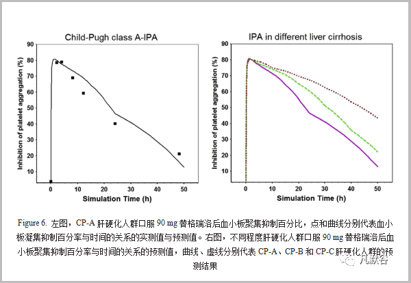 【建模文章解讀】使用生理藥代動力學模型聯(lián)合藥效模型（PBPK-PD）預(yù)測替格瑞洛及其活性代謝產(chǎn)物在肝硬化人群中的PK和PD